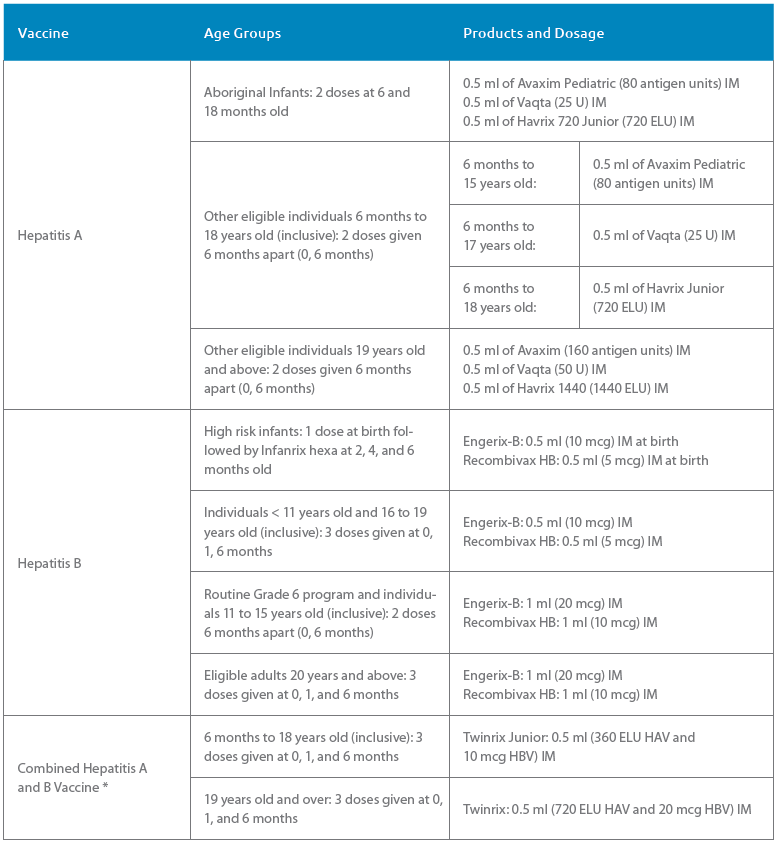 hepatitis b vaccine schedule